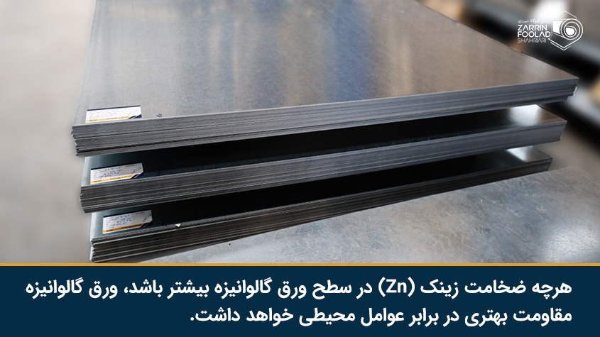 نقش کوتینگ در مقاومت ورق گالوانیزه
