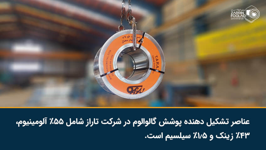 تولید ورق گالوانیزه در شرکت تاراز چهارمحال به دو روش گالوالوم و غوطه وری داغ انجام می شود.