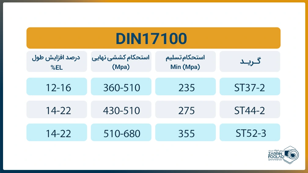 جدول استانداردها و گریدهای ورق سیاه کارخانه فولاد مبارکه