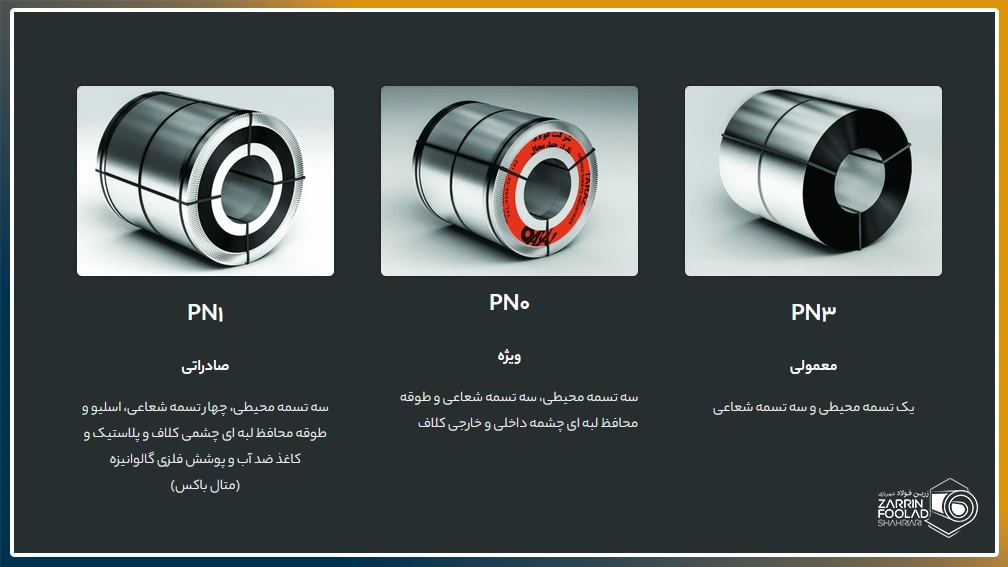 3 نوع بسته بندی گالوانیزه فولاد تاراز در این تصویر به تفکیک نمایش داده شده است.