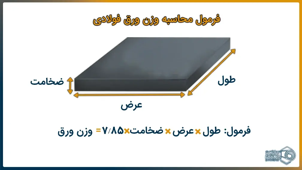 تصویری شماتیک از یک شیت سیاه برش خورده که طول، عرض و ضخامت آن را نشان میدهد. فرمول محاسبه وزق ورق هم در زیر آن نمایش داده شده است.
