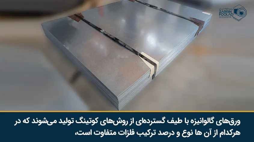 انواع coating گالوانیزه