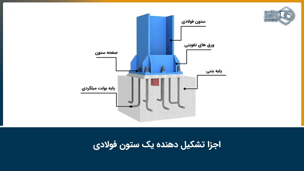 اینفوگرافیک نحوه عملکرد صفحه ستون