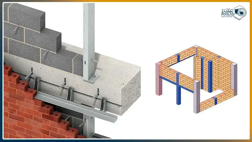 در تصویر دو نمای شبیه‌سازی شده از آجرچینی دیوارها و محل قرار گرفتن والپست‌ها نشان داده شده است.