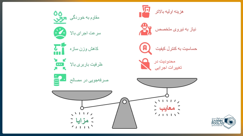 اینفوگرافیک بررسی مزایا و معایب
