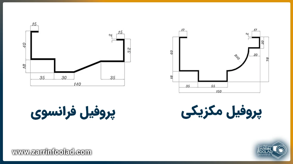مقایسه نقشه دو پروفیل چهارچوب فرانسوی و پروفیل مکزیکی