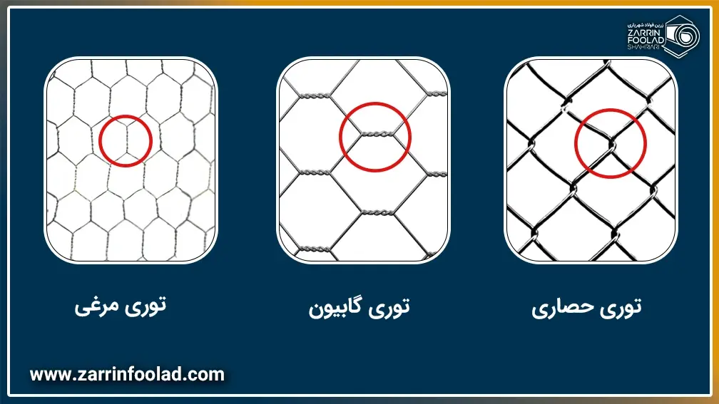 مقایسه تصویری توری حصاری با توری گابیون و توری مرغی