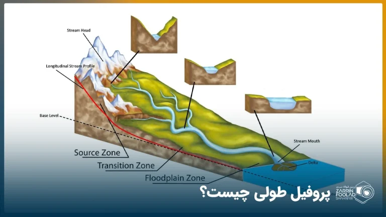 یک تصویر سه بعدی از ناترازیهای طولی زمین در مسیر طولی