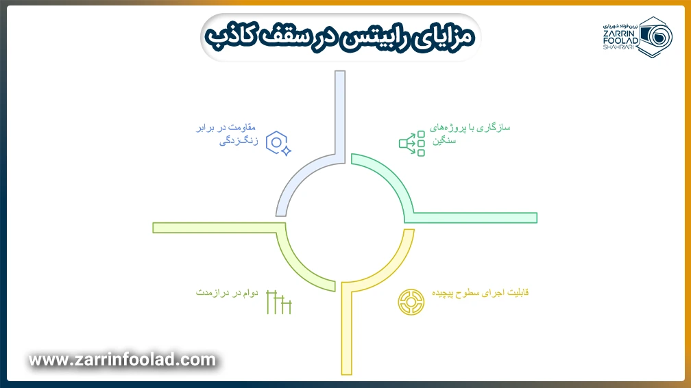 اینفوگرافی از مزایای رابیتس