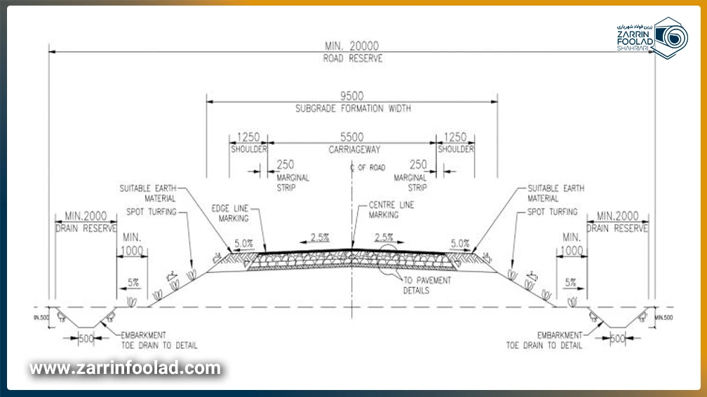 یک نقشه خطی که در آن خطوط پروفیل عرضی مشخص شده است