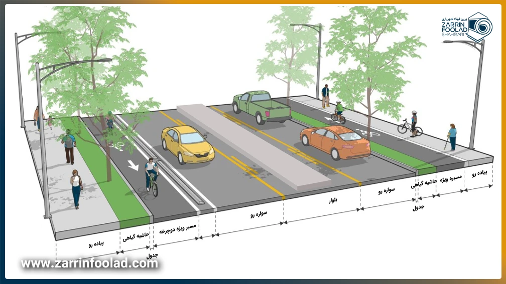 تصویر ساختگی از یک خیابان 