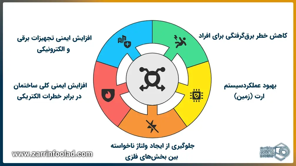 اینفوگرافی مزایای همبندی ساختمان