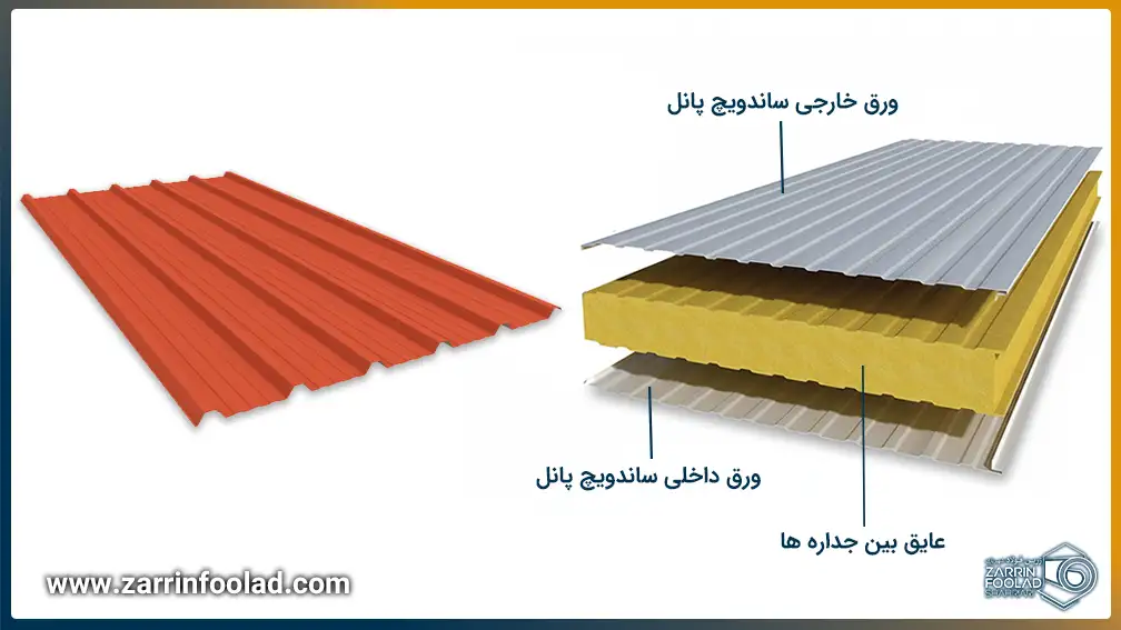 مقایسه ساختاری ساندویچ پانل و ورق شیروانی