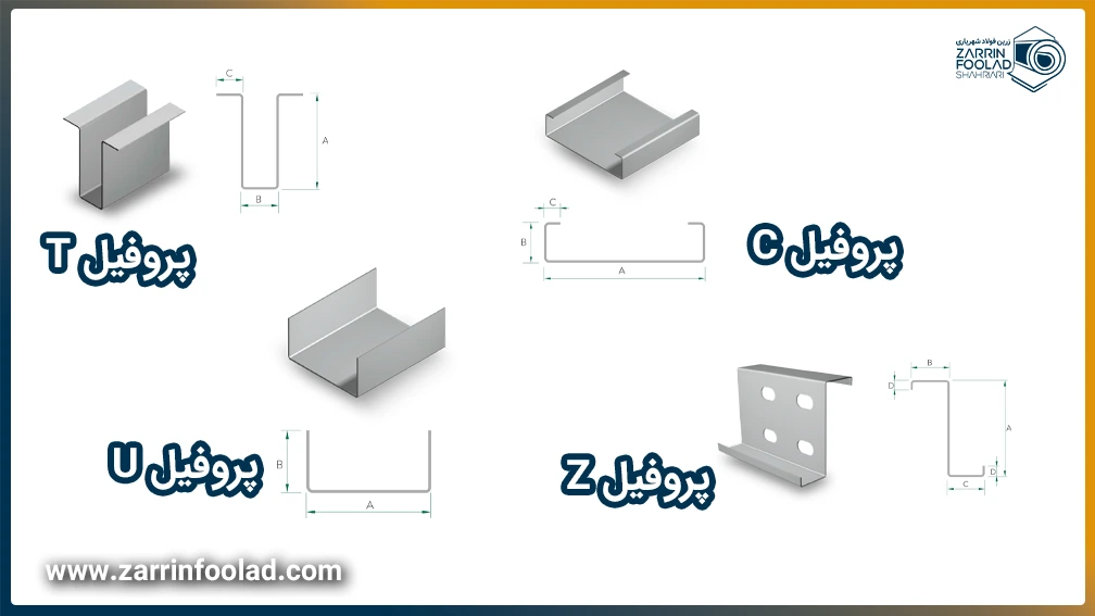 نقشه و تصویر گرافیکی پروفیل‌های C , T در پس زمینه سفید دیده می‌شود. Z ,U
