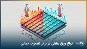 یک تصویر شبیه سازی شده از ورق سقف در مواجهه با سرما و گرما