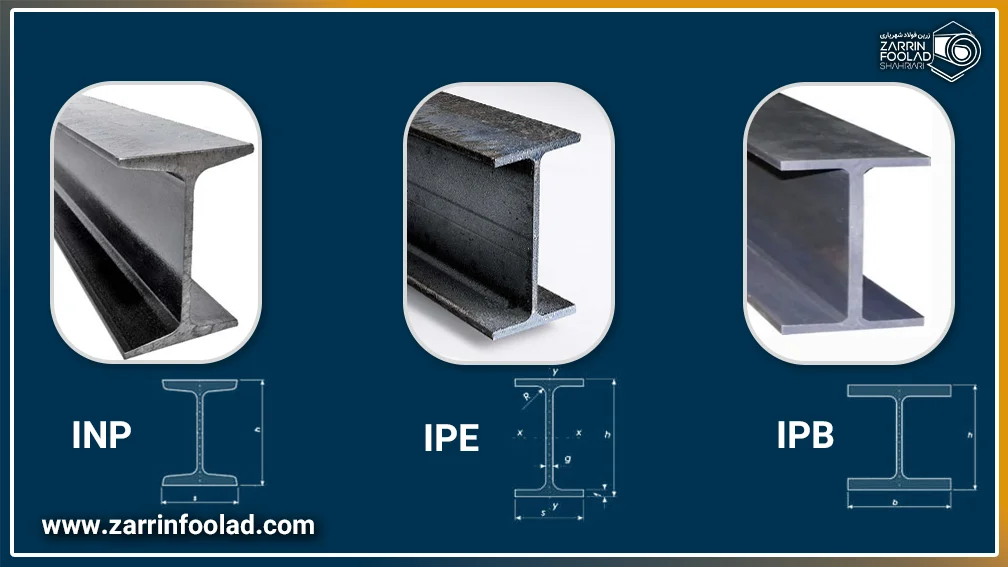 تصویر سه مدل تیر آهن همراه با نقشه آن‌ها شامل تیر آهن IPB و IPE و INP