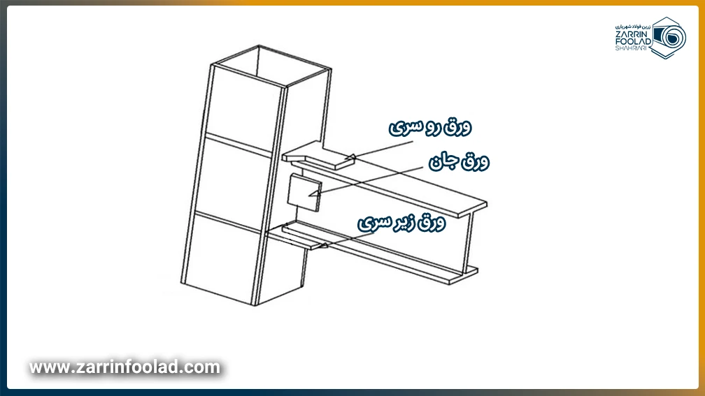 تصویر سیاه و سفید و خطی از ورق روسری، جان و زیرسری