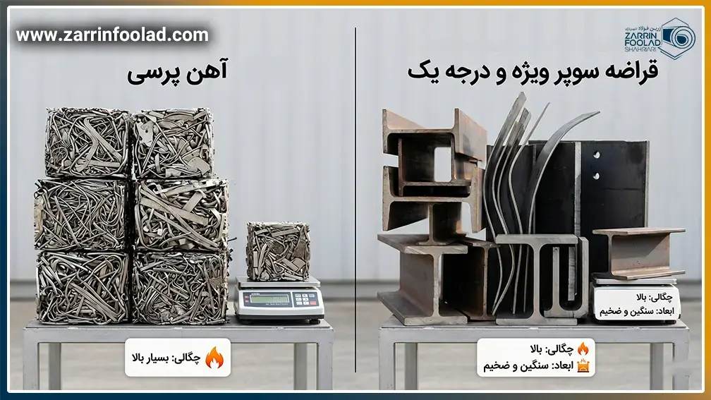 تصویر مقایسه ای از آهن پرسی و آهن قراضه