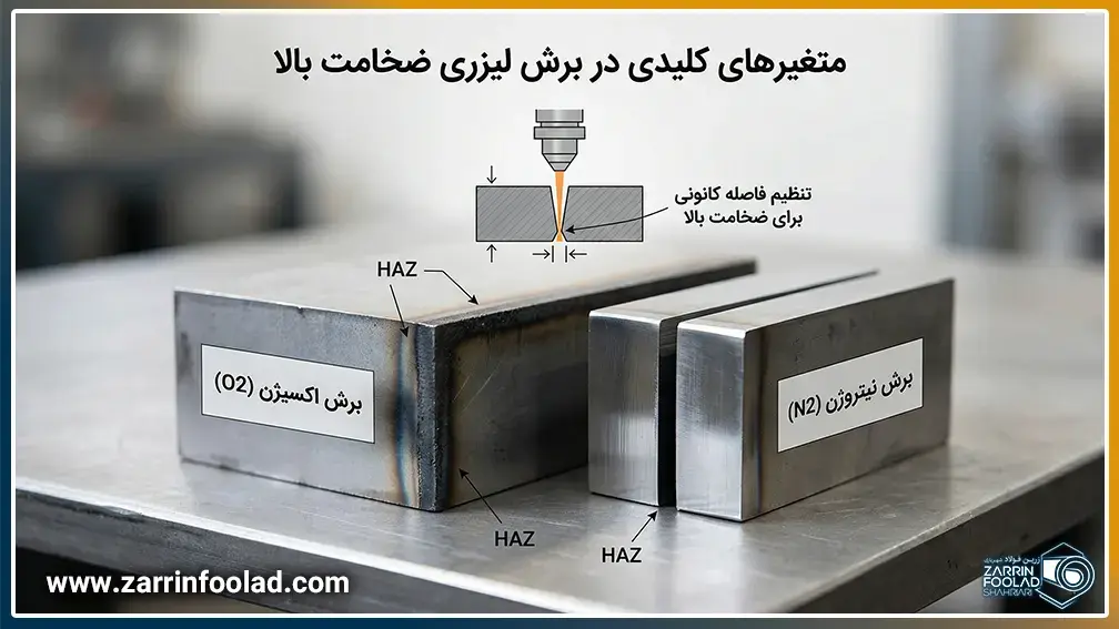 اصویر شماتیک از متغیرهای مهم در برش لیزری ضخامت بالا