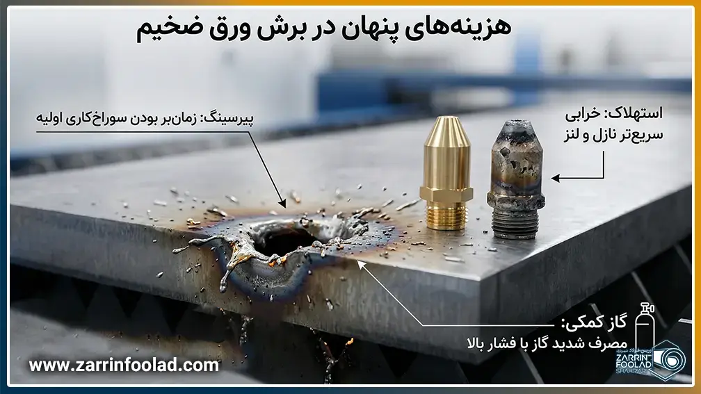 عوامل موثر در هزینه برشکاری ورق های ضخیم در تصویر نشان داده شده است.