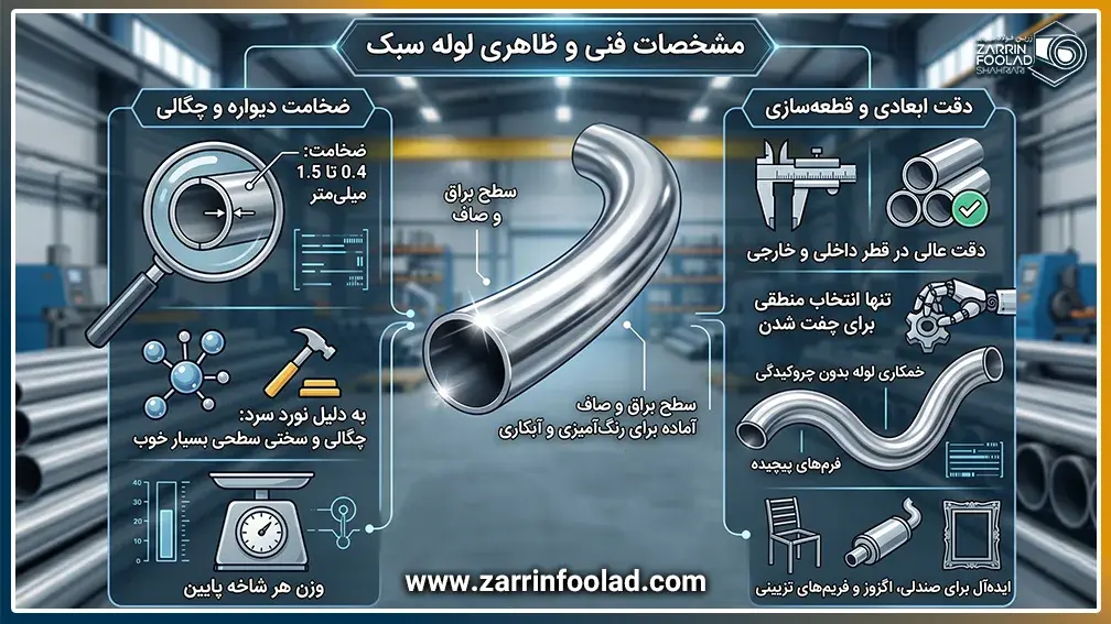 اینفوگرافی ویژگی های لوله سبک فولادی