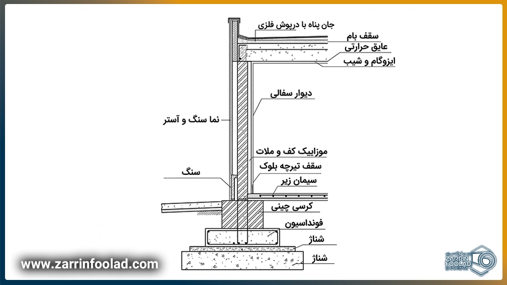 نمایی سیاه و سفید از وال سکشن 