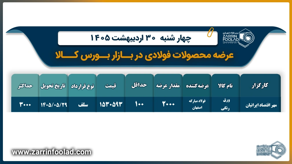 جدول عرضه ورق رنگی در بورس کالا
