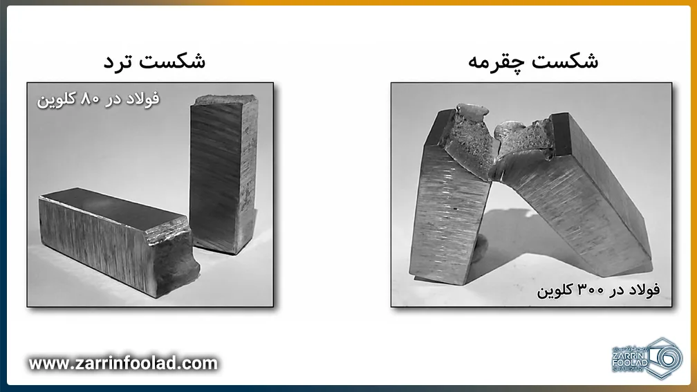 تصویر فولاد نرم و فولاد سخت 