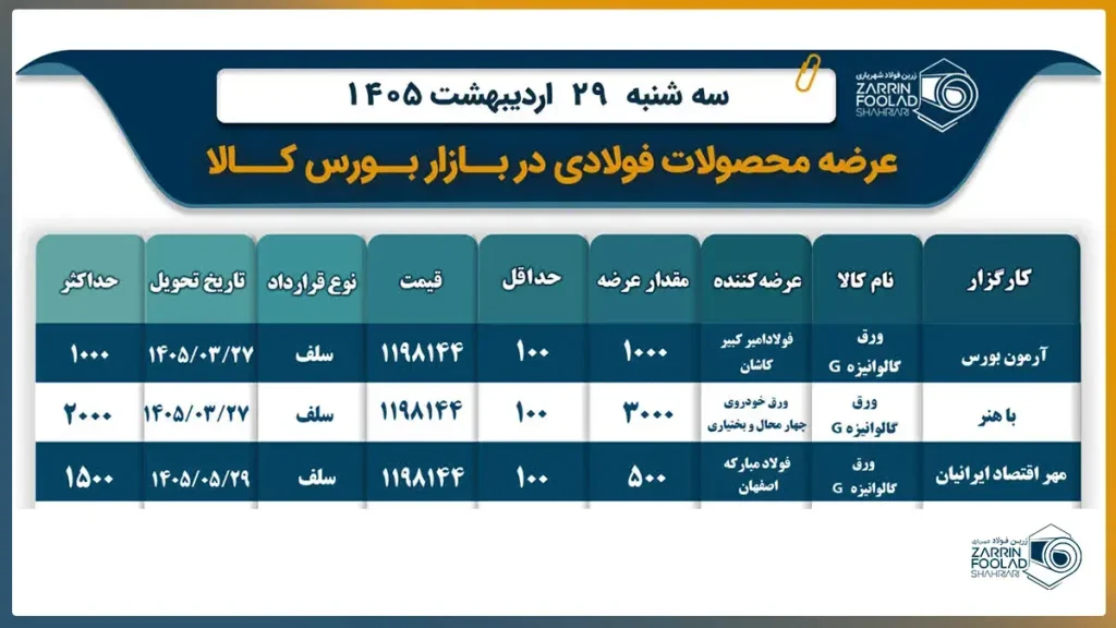 جدول عرضه ورق در بورس کالا 29 ازدیبهشت