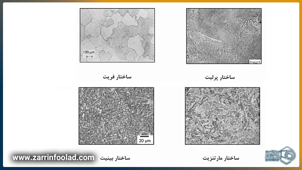 نمایش ساختار میکروسکوپی فولاد