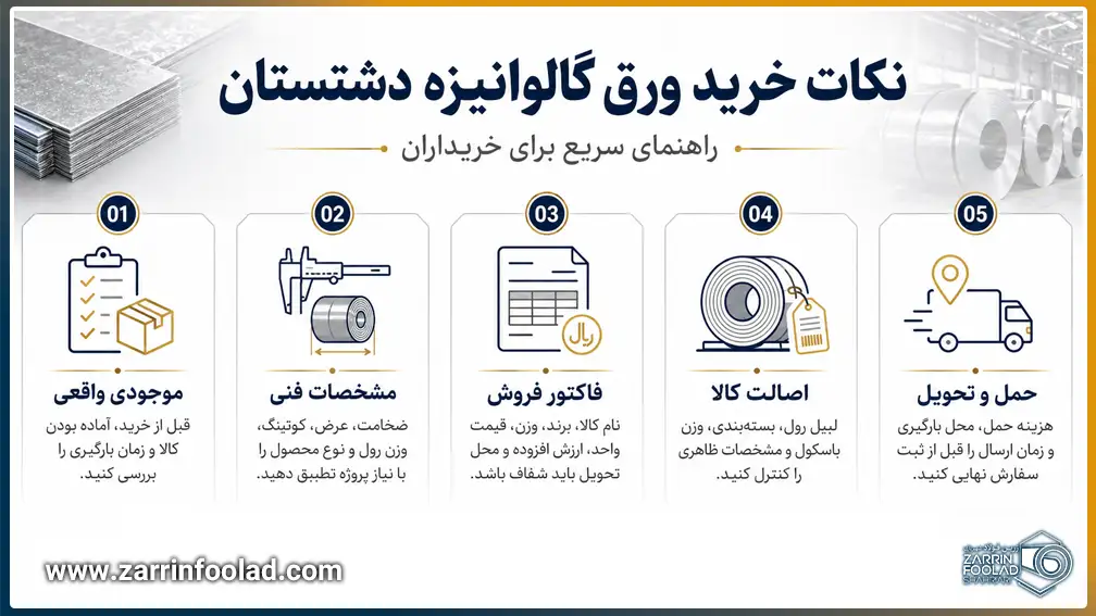 اینفوگرافی نکات مهم خرید ورق گالوانیزه دشتستان شامل بررسی موجودی، مشخصات فنی، فاکتور فروش، اصالت کالا و حمل بار