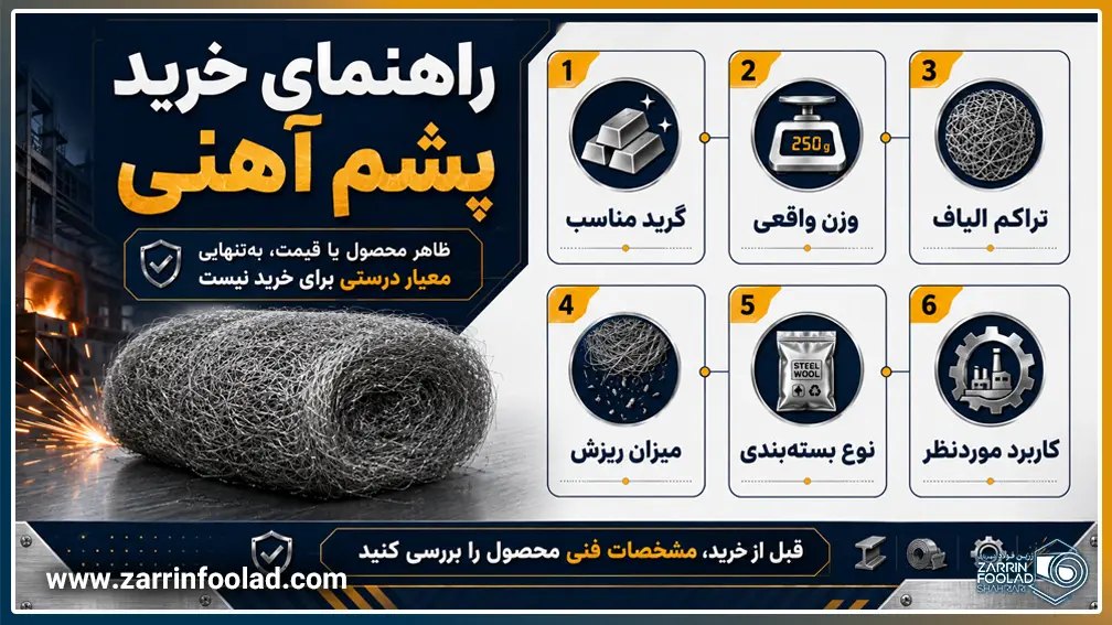 اینفوگرافی راهنمای خرید پشم آهنی با معرفی معیارهای مهم مثل گرید، وزن واقعی، تراکم الیاف، میزان ریزش، نوع بسته‌بندی و کاربرد موردنظر