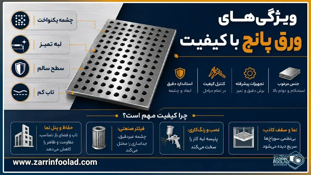 اینفوگرافی ویژگیهای ورق پانچ با کیفیت شامل چشمه یکنواخت، لبه تمیز، سطح سالم و تاب کم