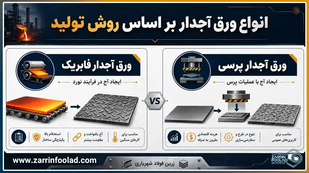 مقایسه ورق آجدار فابریک و ورق آجدار پرسی بر اساس روش تولید