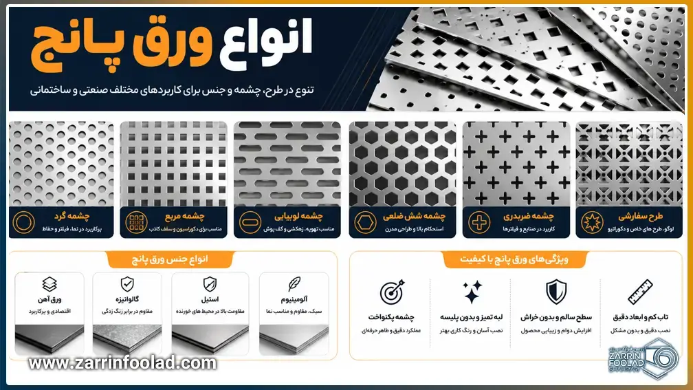 انواع ورق پانچ با چشمه گرد، مربعی، لوبیایی، شش ضلعی و طرح سفارشی برای کاربردهای صنعتی و ساختمانی